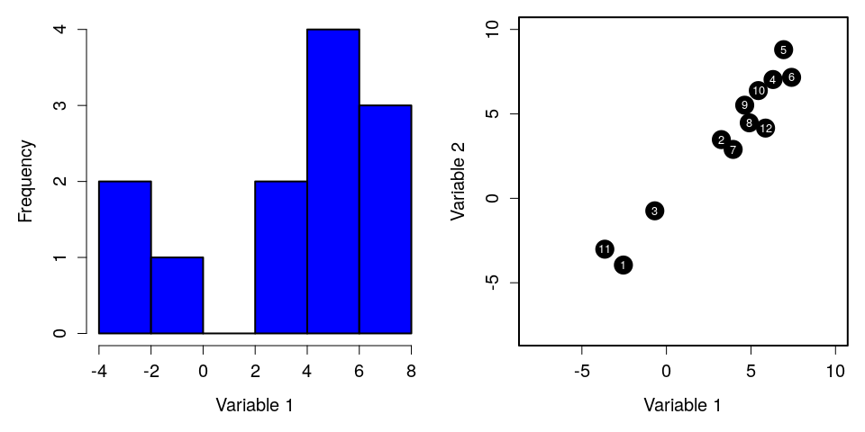 Scatter plot of the first two principal components of 62 Coffea