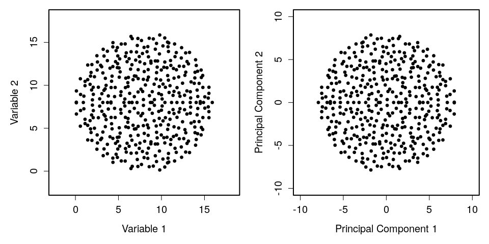 Scatter plot of the first two principal components of 62 Coffea