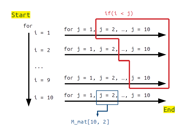 for loop in r code