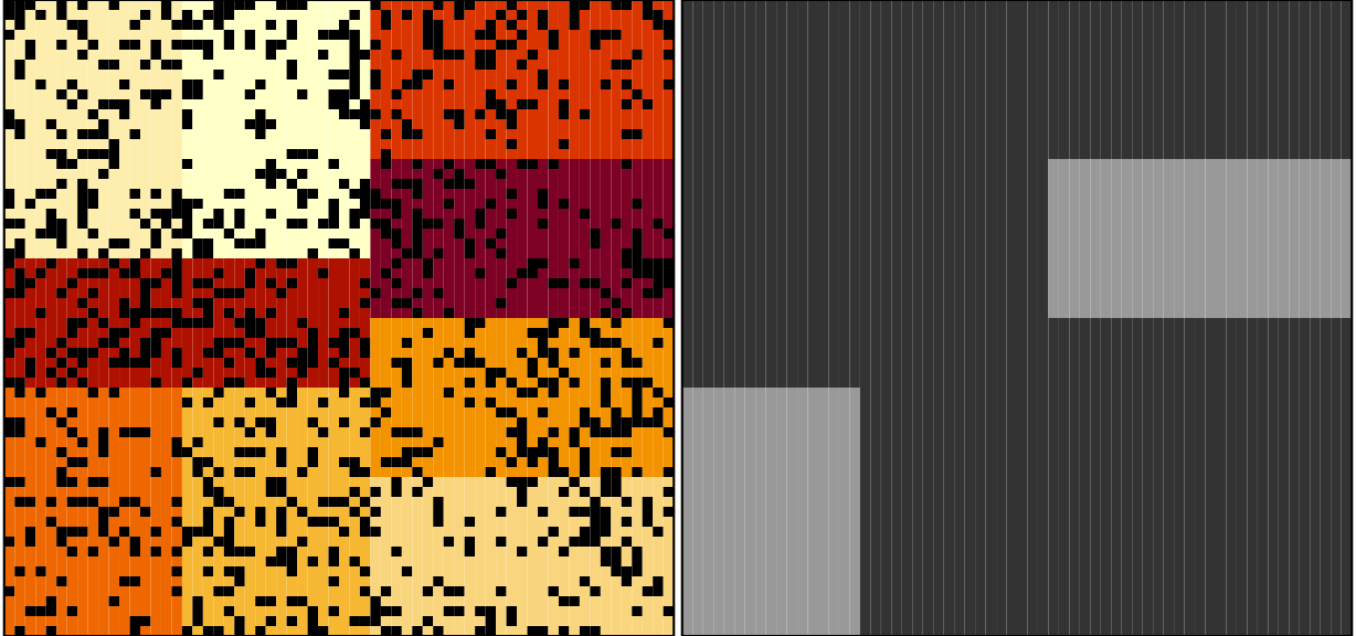 **Figure 4**. *Locations of pests (black) across a landscape that includes nine farms (coloured blocks) in the last time step of a simulation using the resevol R package (left panel). The right panel shows which farms apply pesticide 1 (dark grey) and 2 (light grey).*