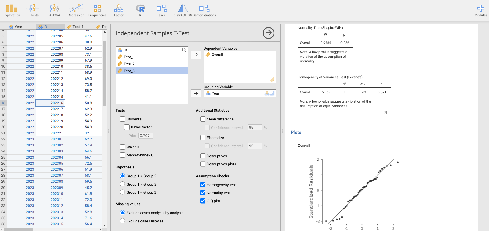 Jamovi interface is shown with a left panel of data, a middle panel showing an independent samples t-test being set up to test for a difference in Overall score between Years, and output for test assumptions in the right panel.